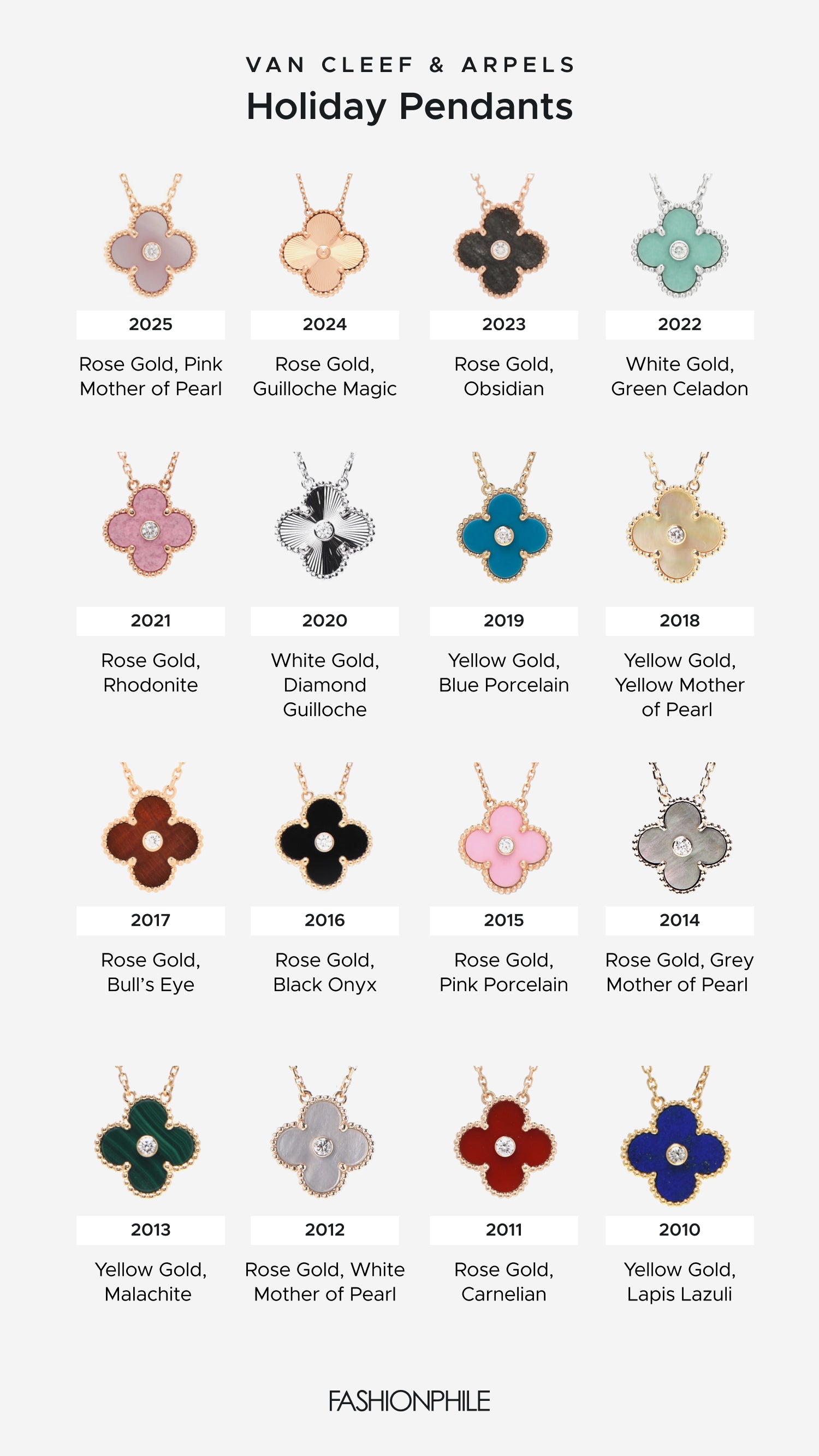 A FASHIONPHILE guide to Van Cleef & Arpels Holiday Pendants depicting years 2010 through 2025