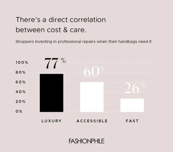 Cost & Care
