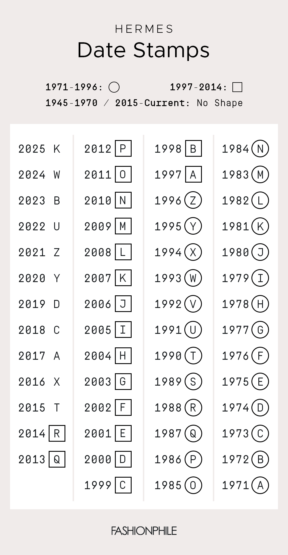 Hermes Date Stamps graphic by FASHIONPHILE