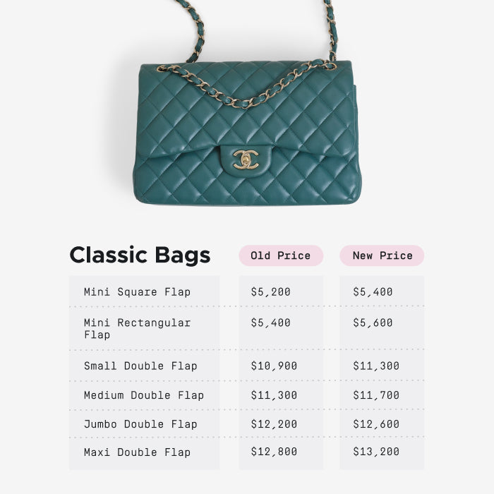 Chanel Classic Bags 2026 Price Hikes chart by FASHIONPHILE