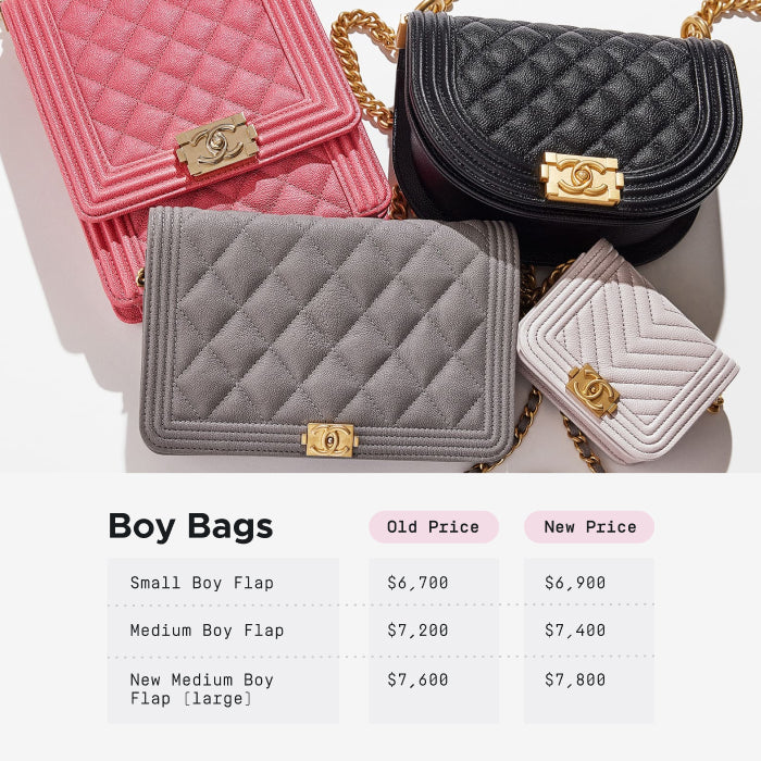 Chanel Boy Bags 2026 Price Hikes chart by FASHIONPHILE