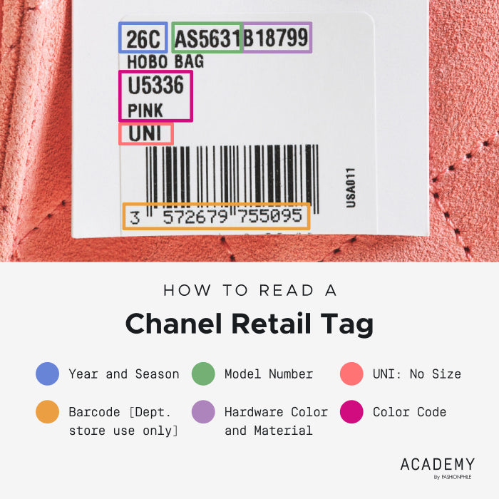 A graphic by FASHIONPHILE demonstrating how to read a Chanel tag.
