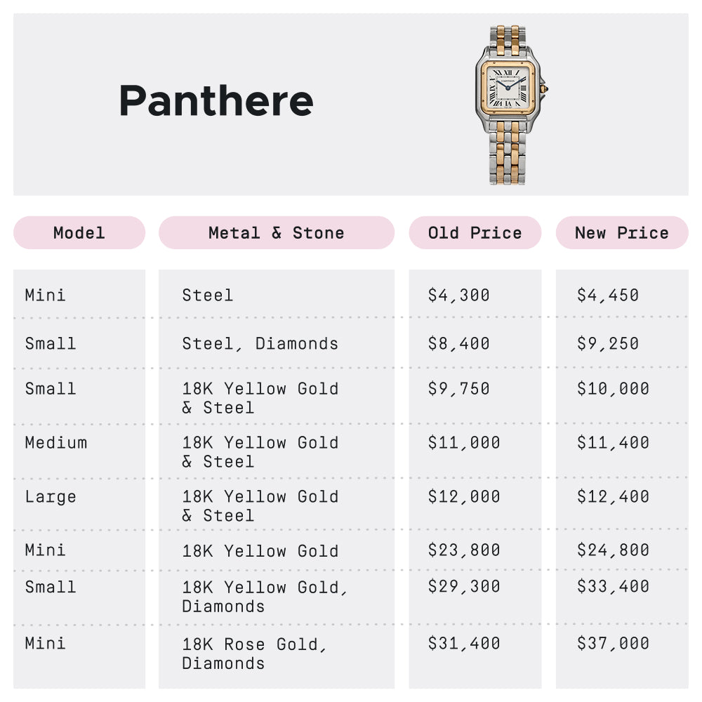Cartier Panthere 2026 Price Increase by FASHIONPHILE