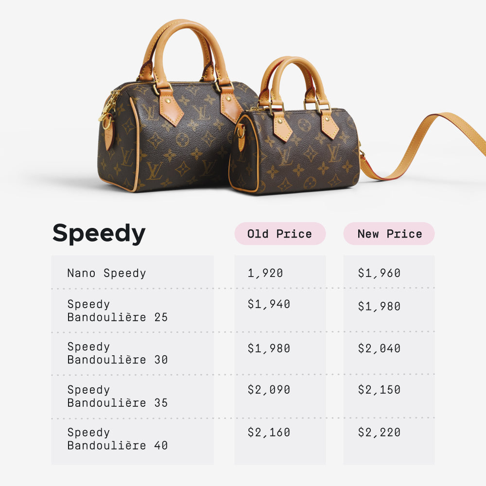 FASHIONPHILE Table showing the 2026 price increase of the LV Speedy