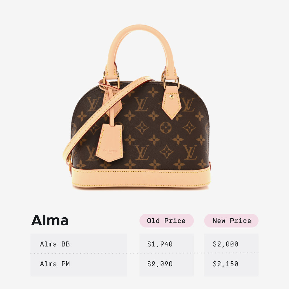 FASHIONPHILE Table showing the 2026 price increase of the LV Alma