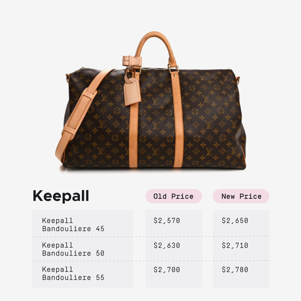 FASHIONPHILE Table showing the 2026 price increase of the LV Keepall
