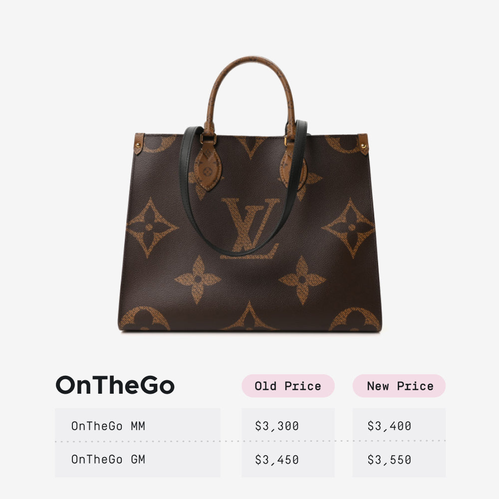 FASHIONPHILE Table showing the 2026 price increase of the LV OnTheGo