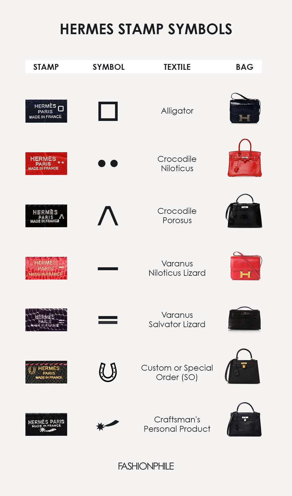 infographic of hermes stamp symbols FASHIONPHILE