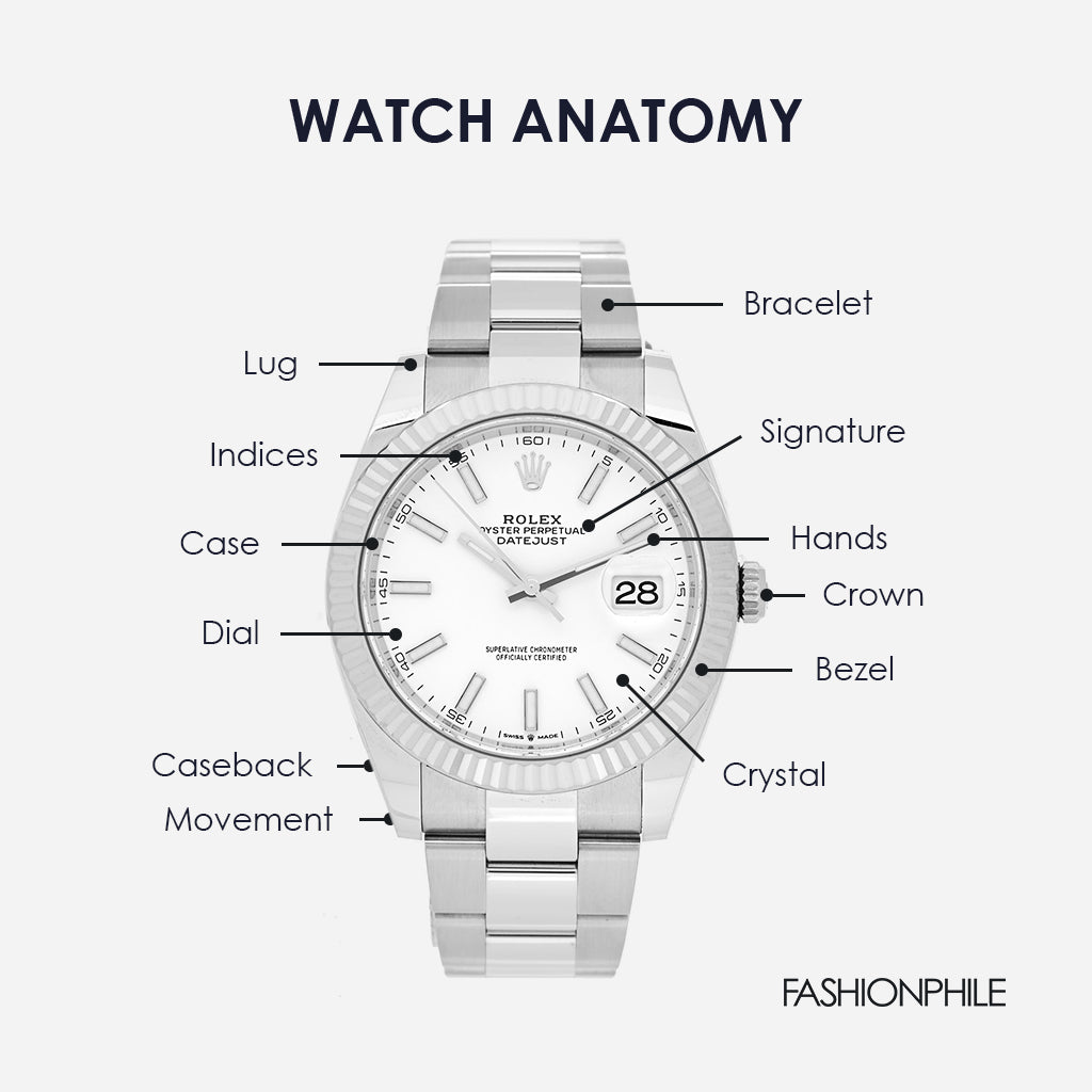 design graphic that shows the anatomy of a luxury watch pointing to the different parts FASHIONPHILE