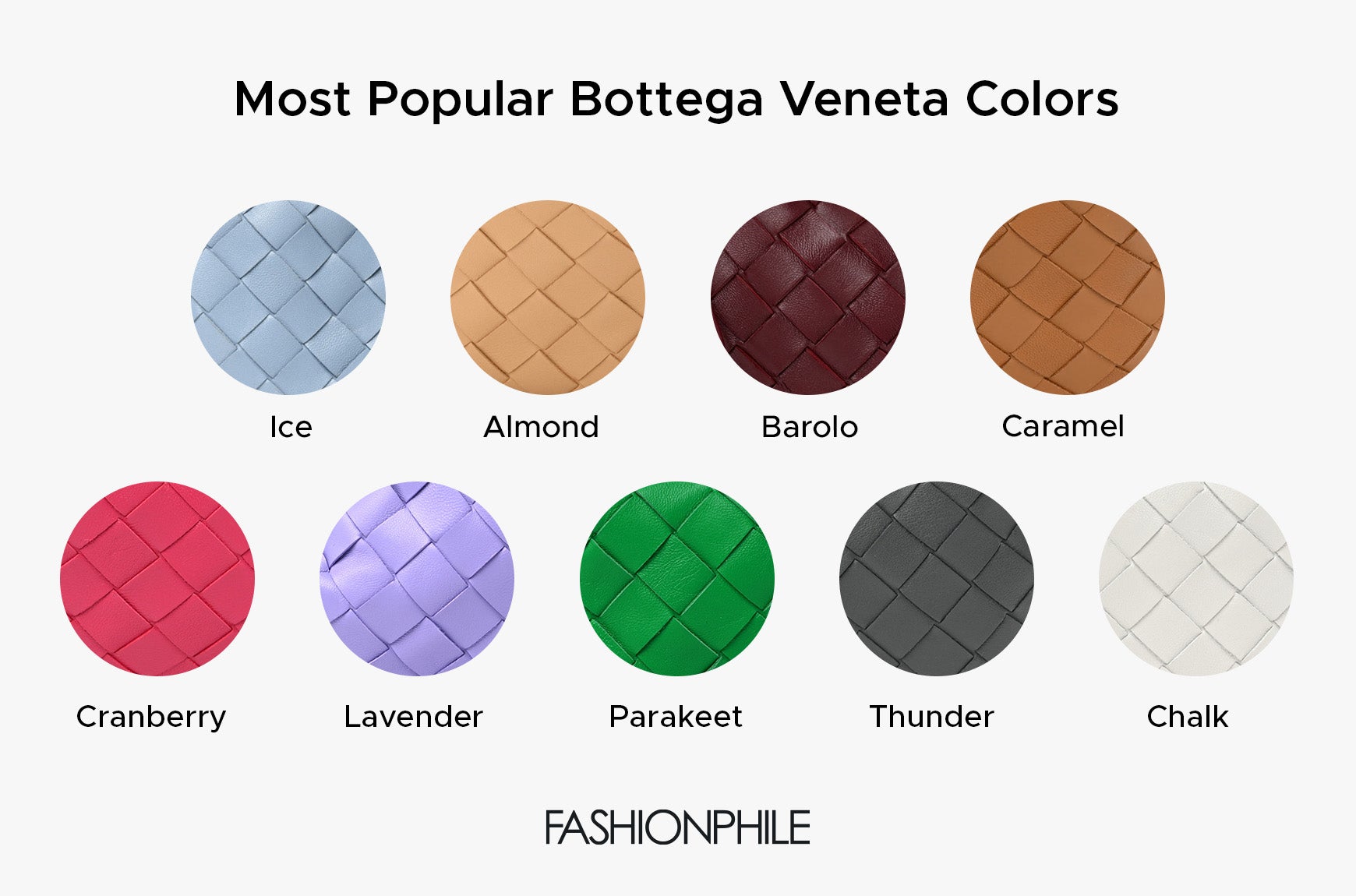 An infographic showcasing the most popular Bottega Veneta colors in a series of swatches, including Ice, Almond, Barolo, Caramel, Cranberry, Lavender, Parakeet, Thunder, Chalk