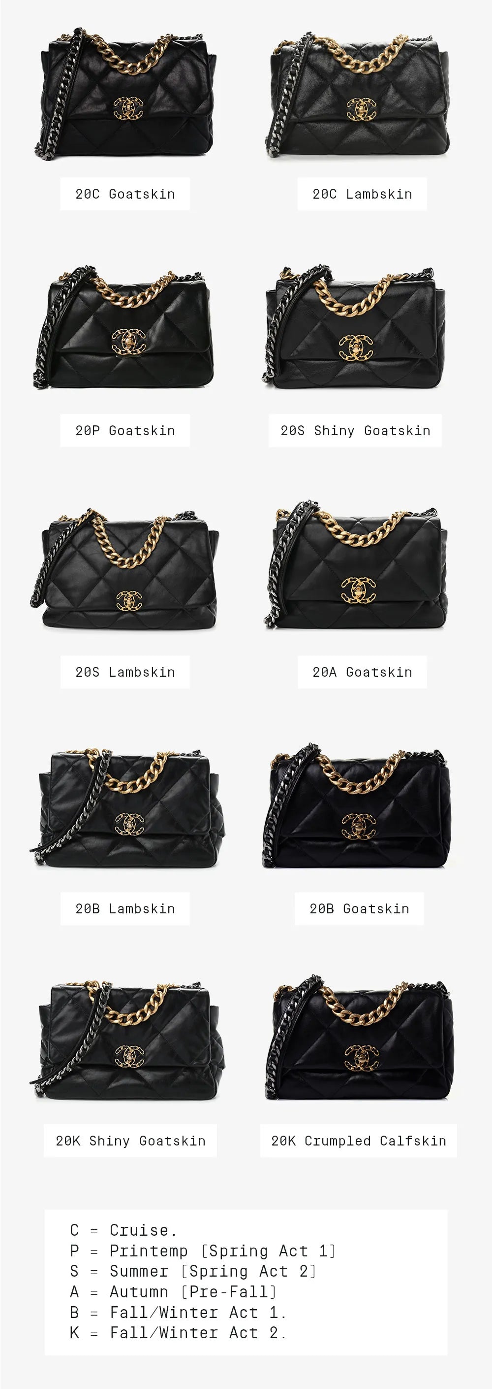 design graphic of chanel 19 leather releases by season FASHIONPHILE