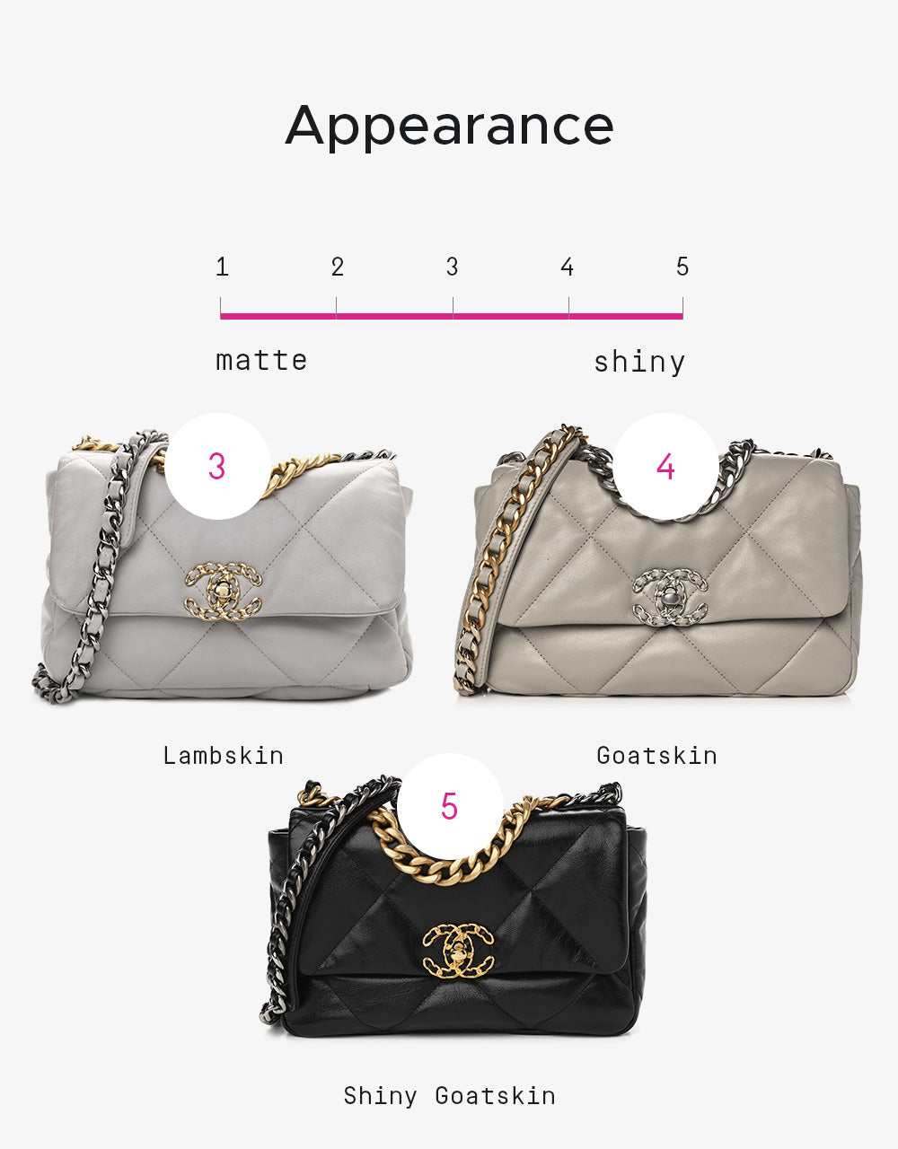 design graphic comparing lambskin versus goatskin appearance FASHIONPHILE