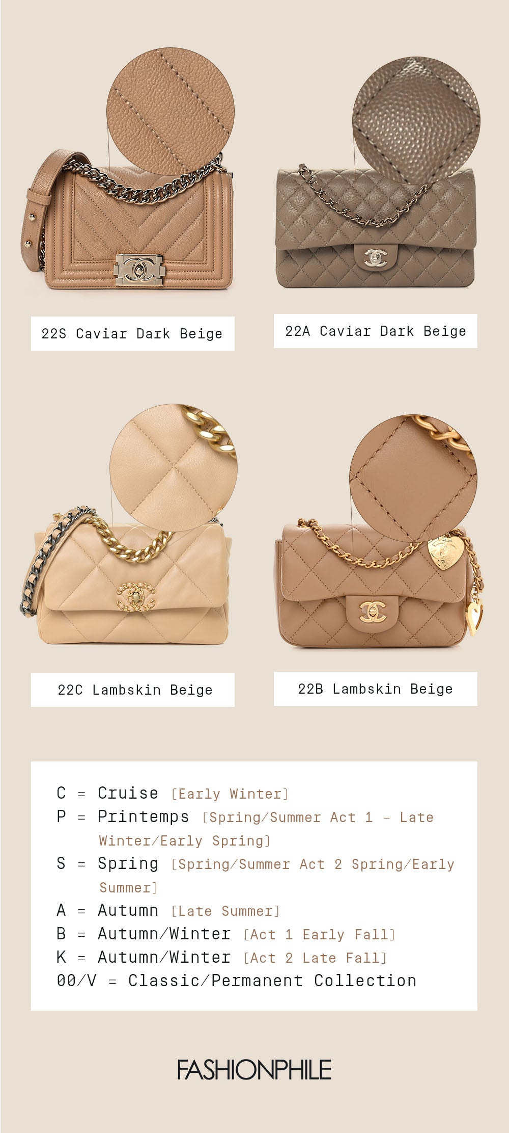 design graphic of chanel beiges by season FASHIONPHILE