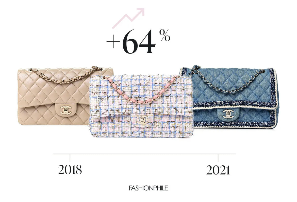 Chanel Medium Double Flap
