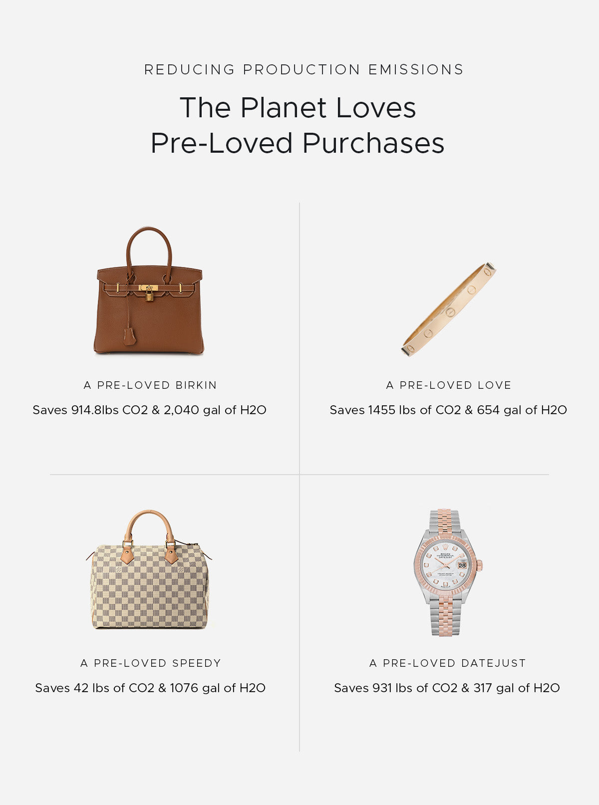 design graphic of ultra-luxury products and what is saved by buying pre-owned FASHIONPHILE
