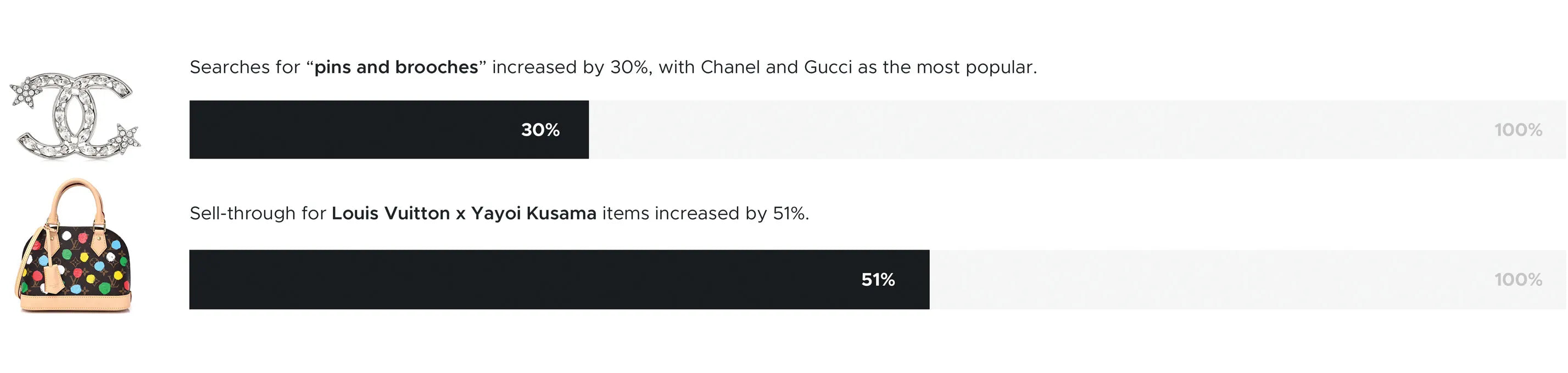 Demand for Loud Accessories