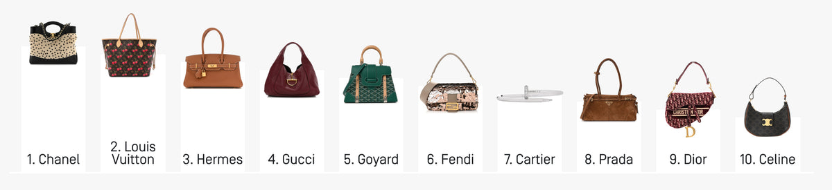 The Most Searched Brands 