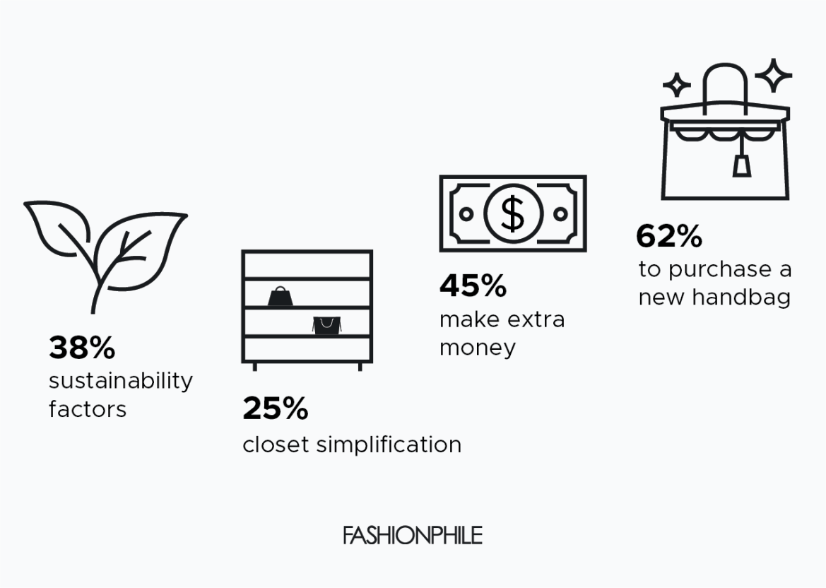 The Resale Cycle