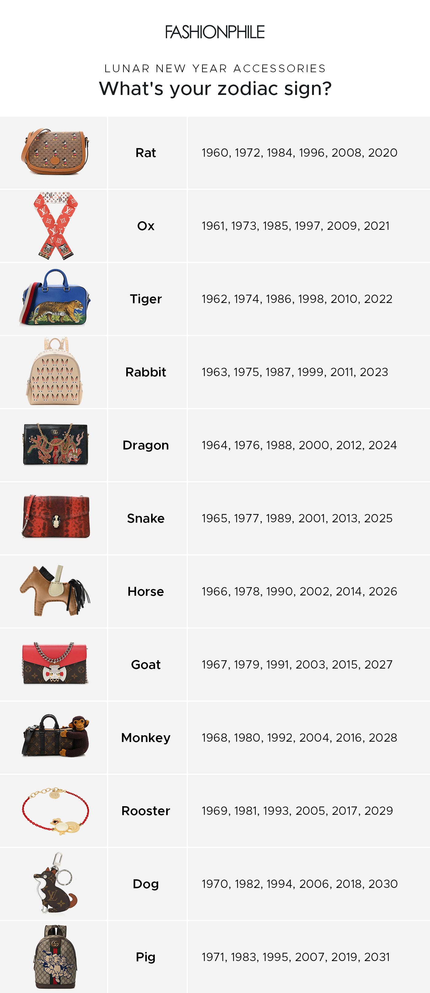 design graphic lunar new year accessories what's your chines zodiac sign? FASIONPHILE
